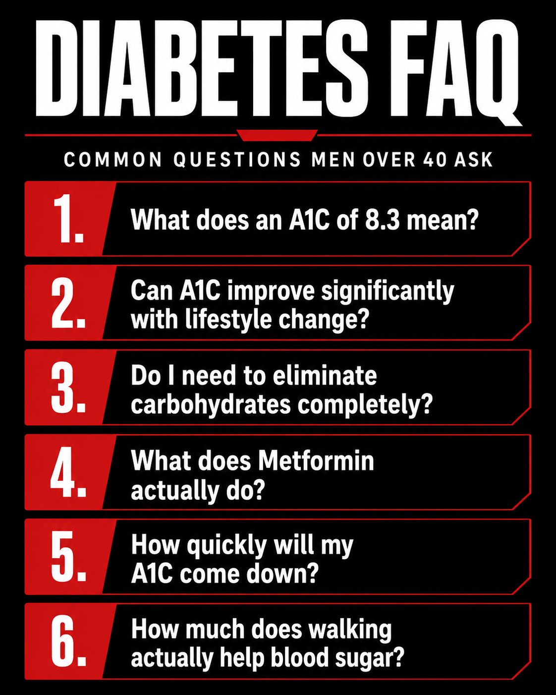 Diabetes FAQ graphic with common questions men over 40 ask about A1C, blood sugar, Metformin, carbohydrates, walking, and lifestyle change