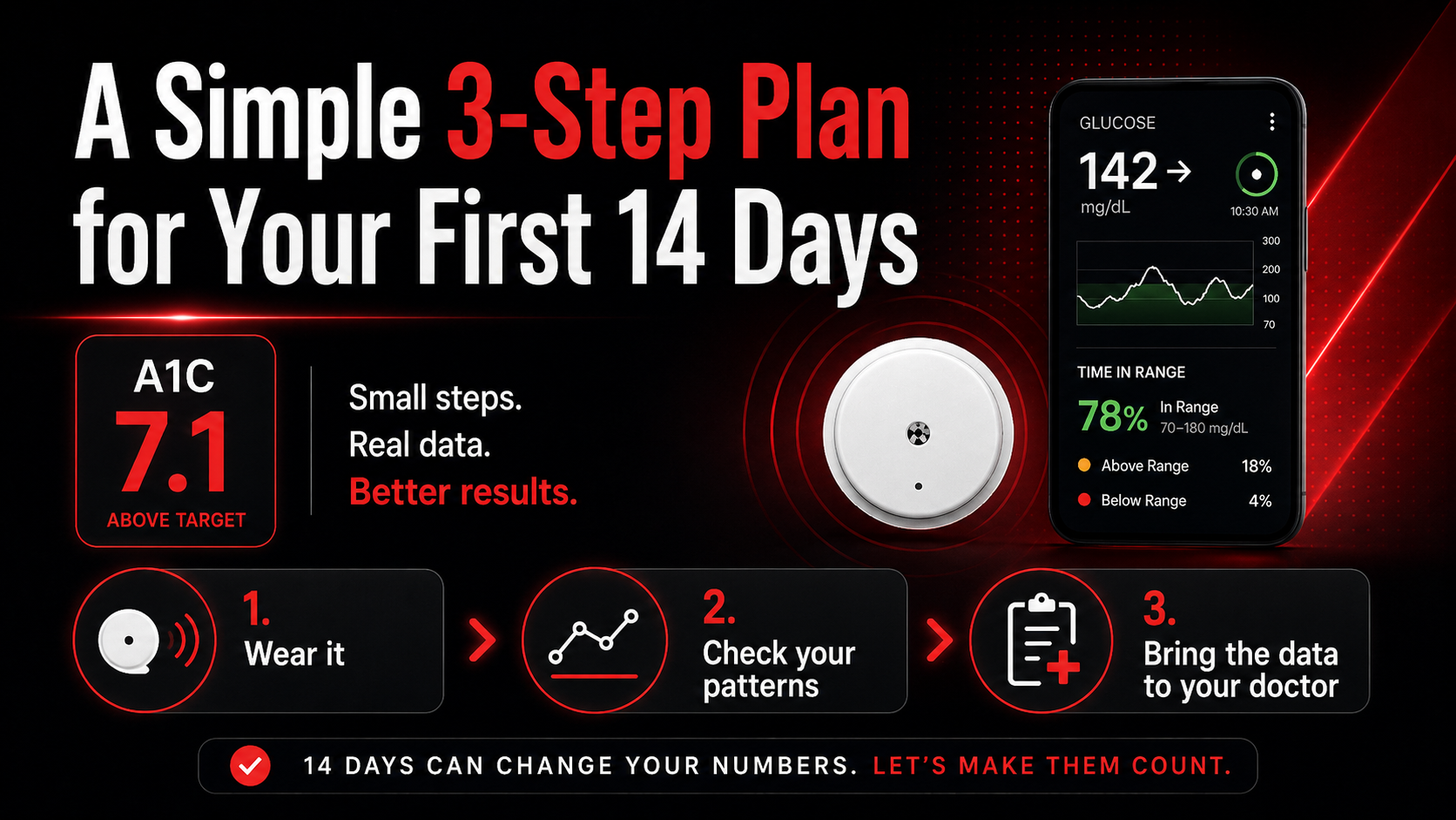 A simple 3-step CGM plan for men over 40 to track A1C, blood sugar patterns, and time in range over 14 days A simple 3-step CGM plan for men over 40 to track A1C, blood sugar patterns, and time in range over 14 days