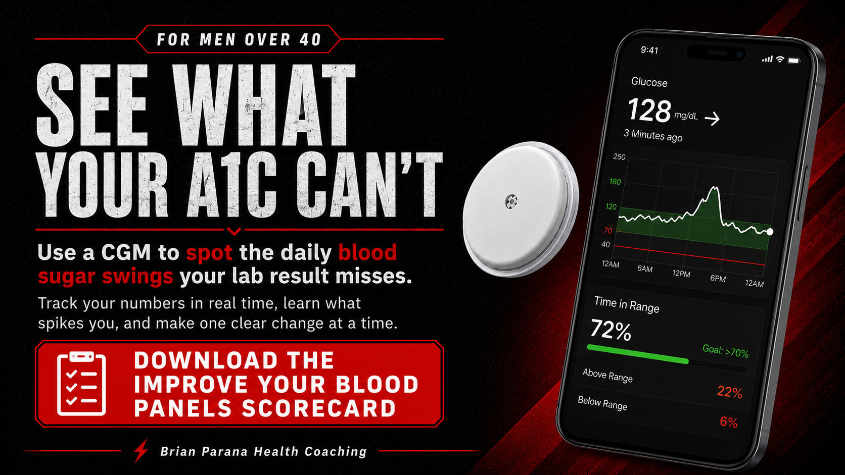 CGM and A1C graphic for men over 40 showing blood sugar patterns, time in range, and the Improve Your Blood Panels Scorecard CGM and A1C graphic for men over 40 showing blood sugar patterns, time in range, and the Improve Your Blood Panels Scorecard