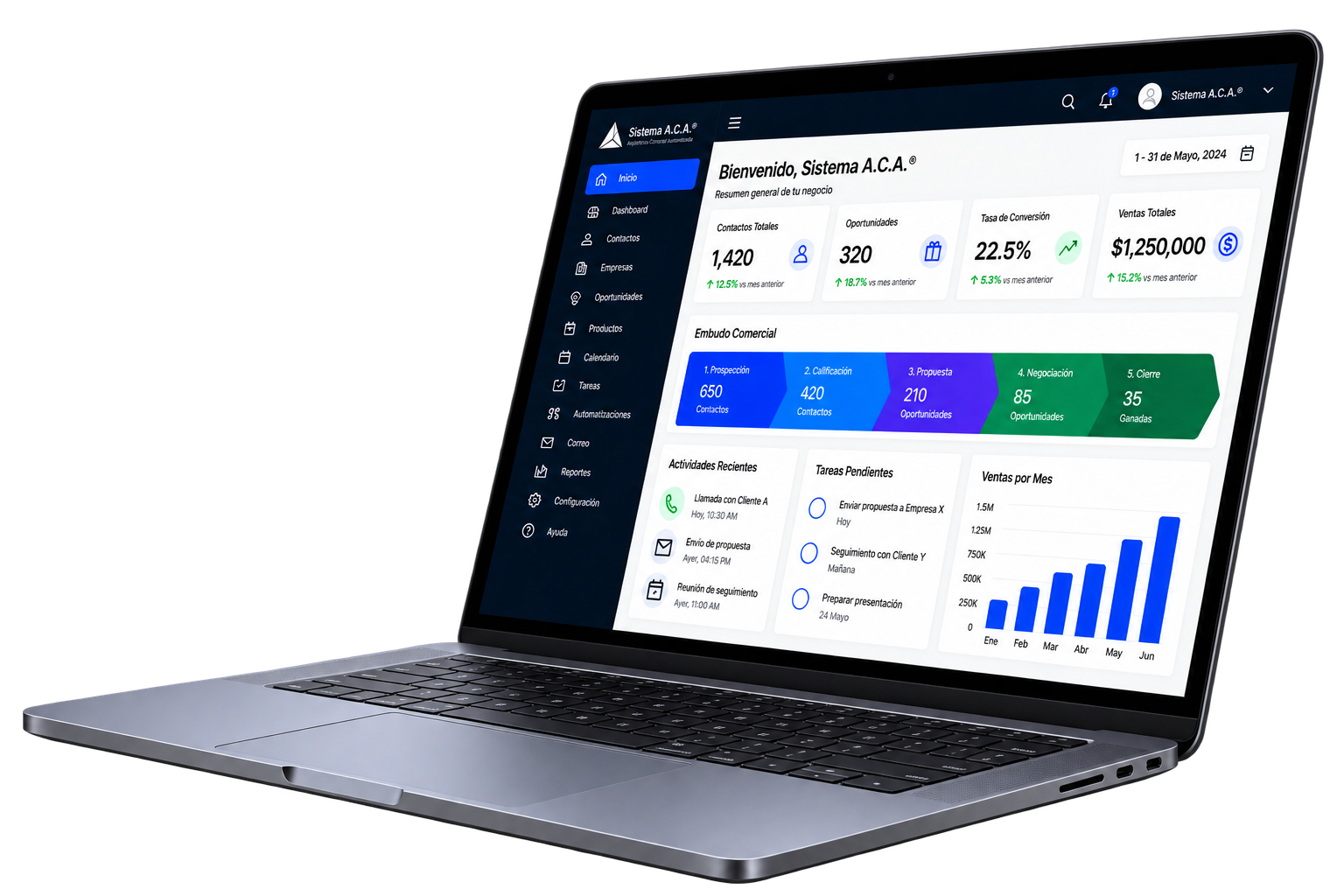 Diagnóstico Estratégico Sistema A.C.A.®