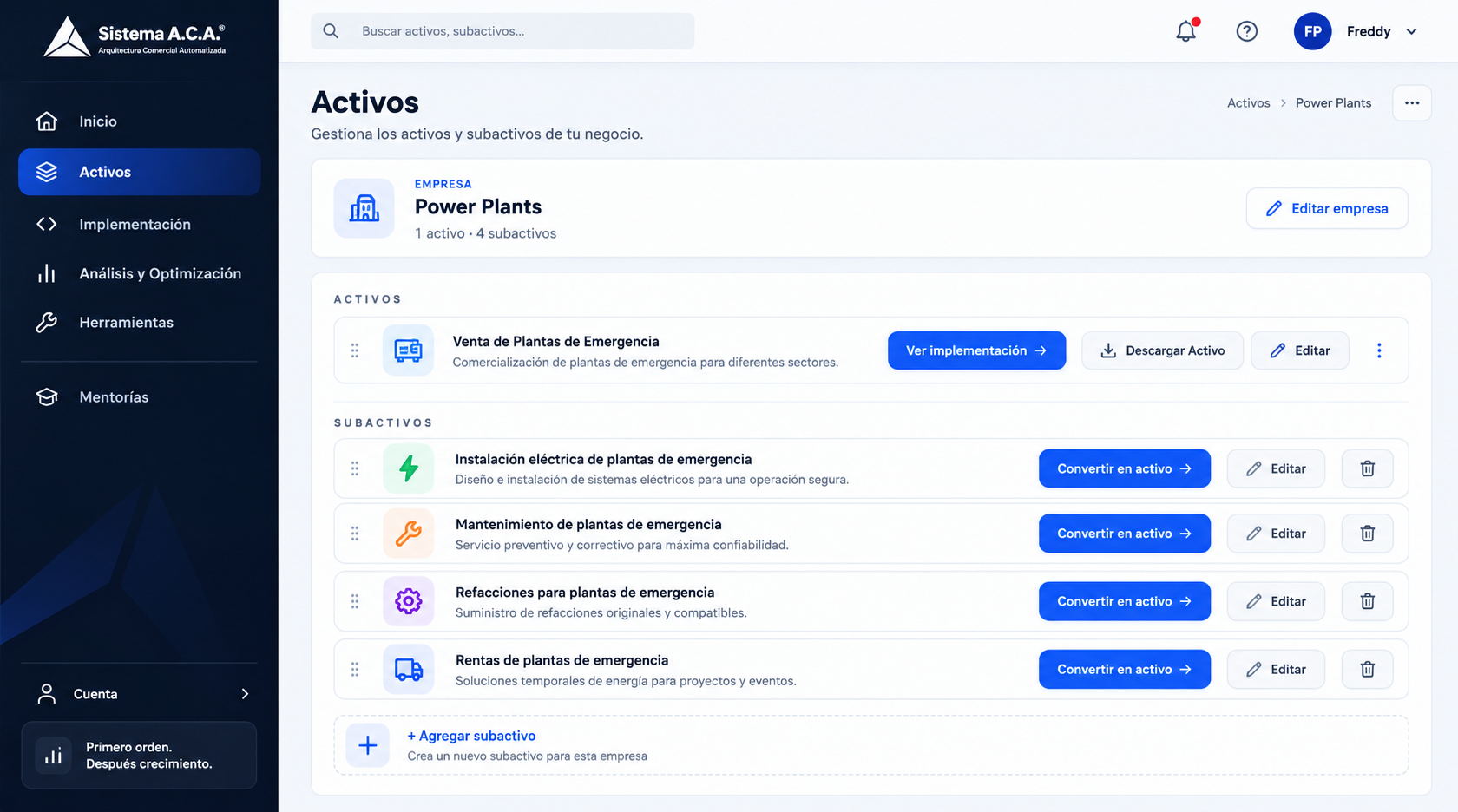 Gestión de Activos y Subactivos Comerciales en el panel del Sistema A.C.A.®