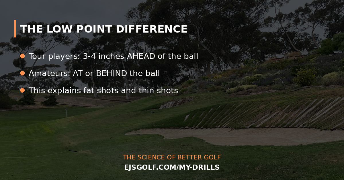 Low point definition by Trackkman Low point definition by Trackkman
