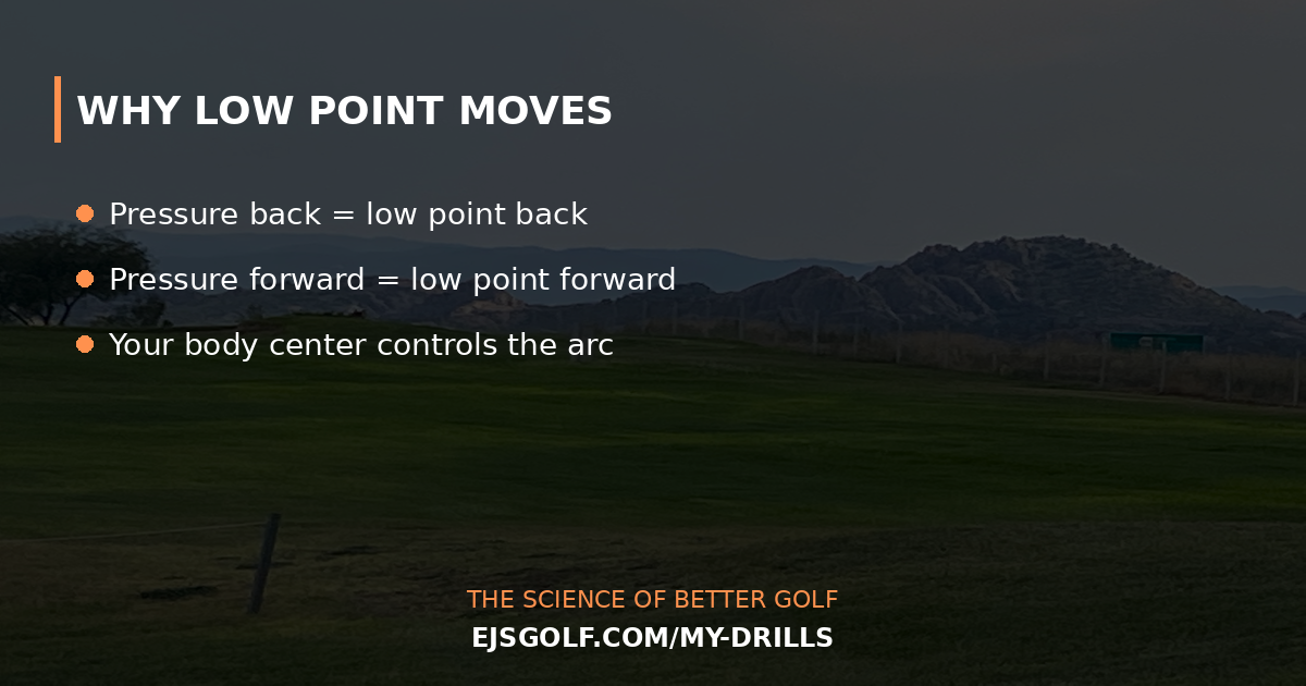 Low point definition from trackman Low point definition from trackman