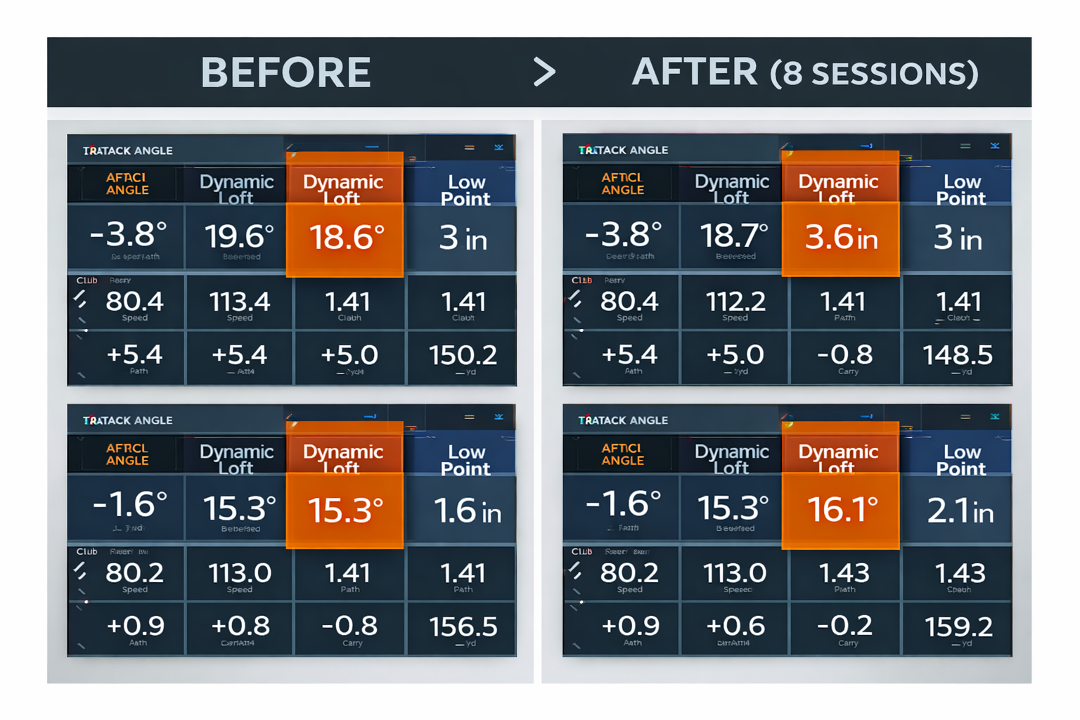 TrackMan session progress comparison