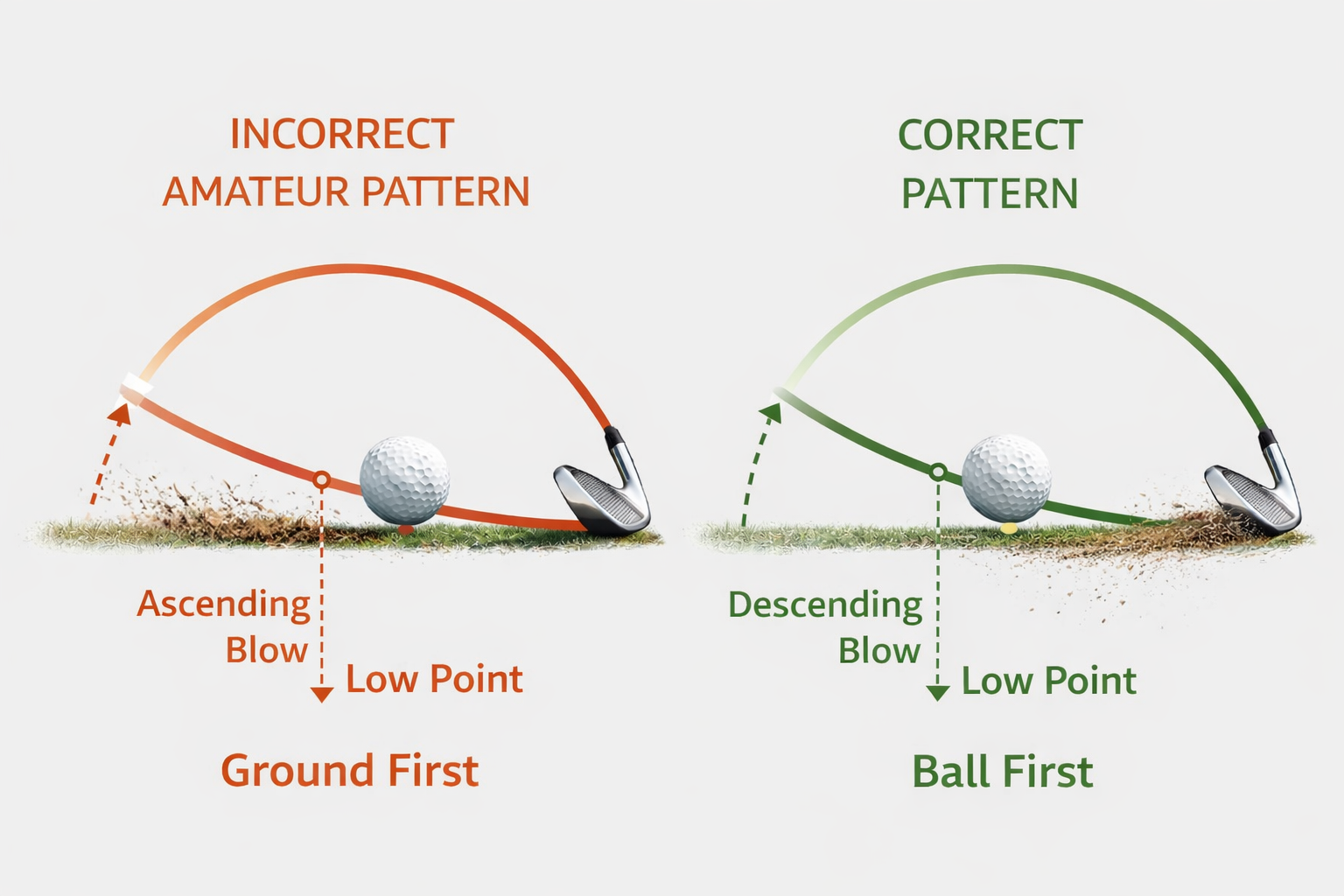 Golf swing comparison correcting technique