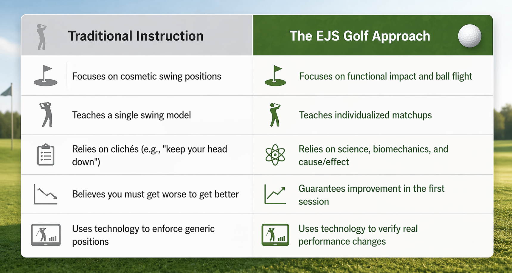 The EJS Golf Diﬀerence