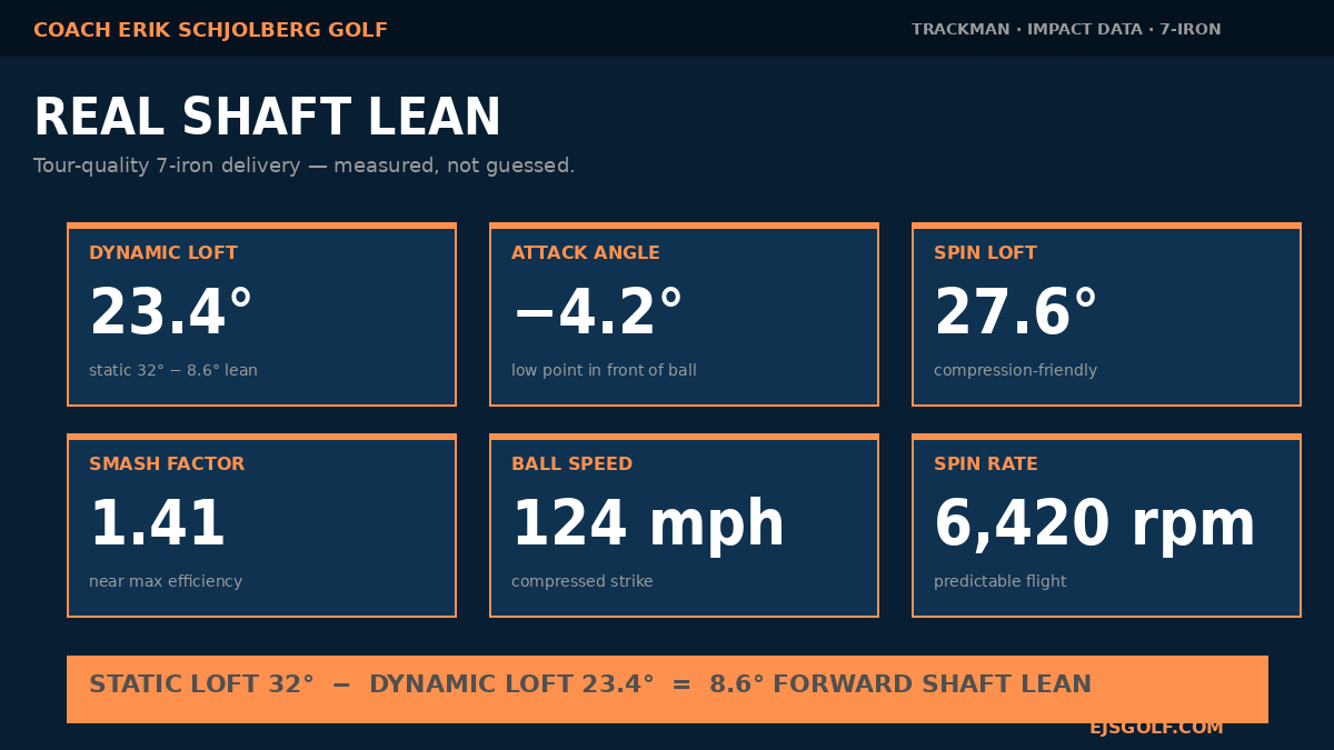 TRACKMAN - 7-IRON IMPACT DATA