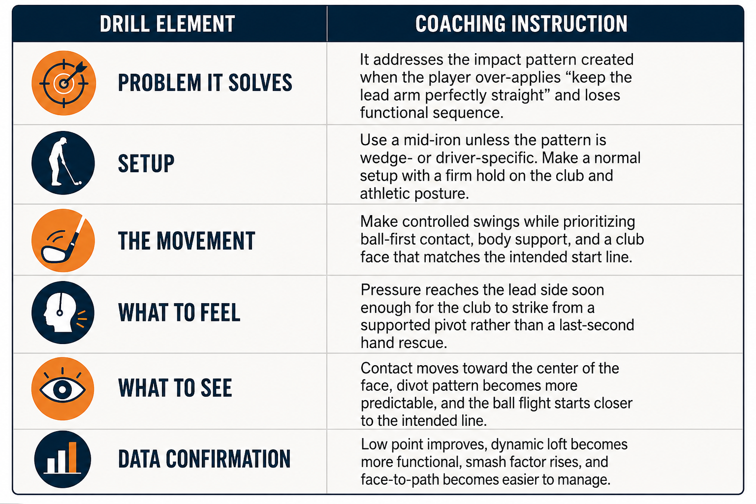 Coaching drill checklist Coaching drill checklist