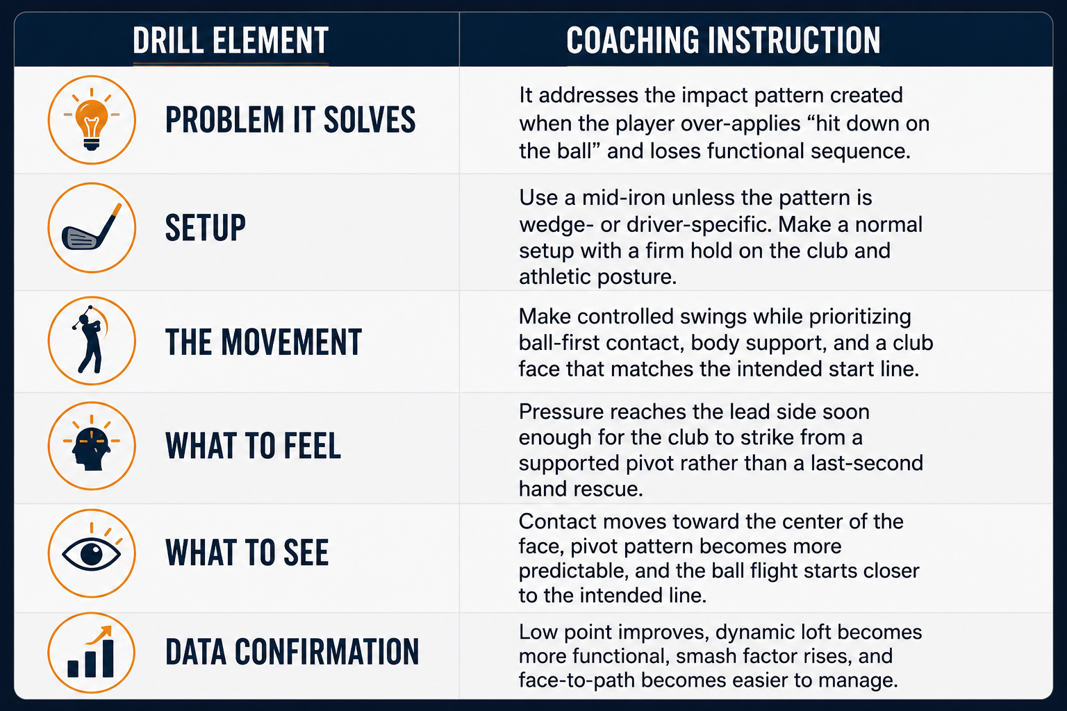 Golf drill coaching guide infographic