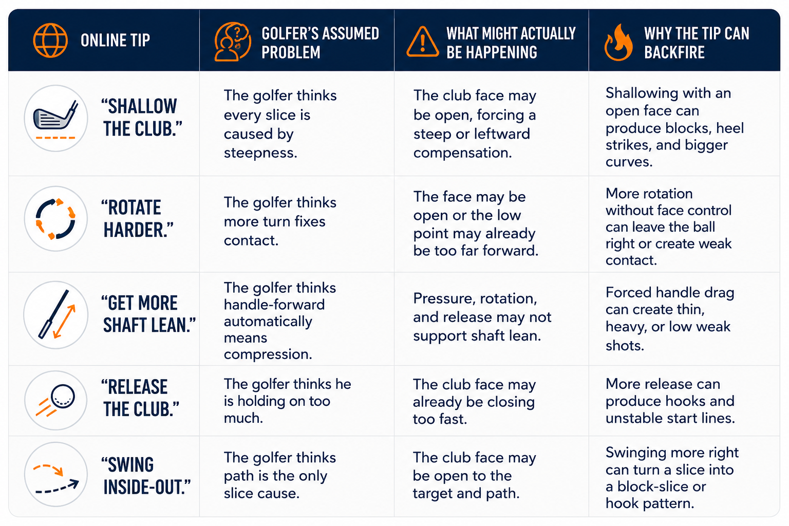 The Most Common Way Golfers Get Worse From YouTube Tips The Most Common Way Golfers Get Worse From YouTube Tips