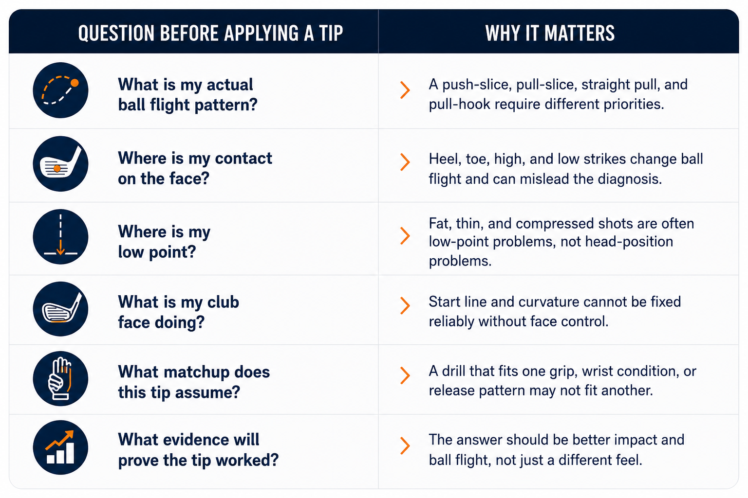 How to Use Online Golf Instruction Without Letting It Wreck Your Swing How to Use Online Golf Instruction Without Letting It Wreck Your Swing