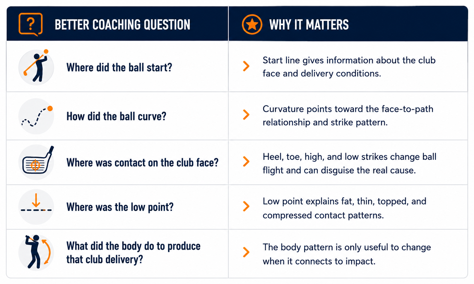 Better coaching question for golfers Better coaching question for golfers