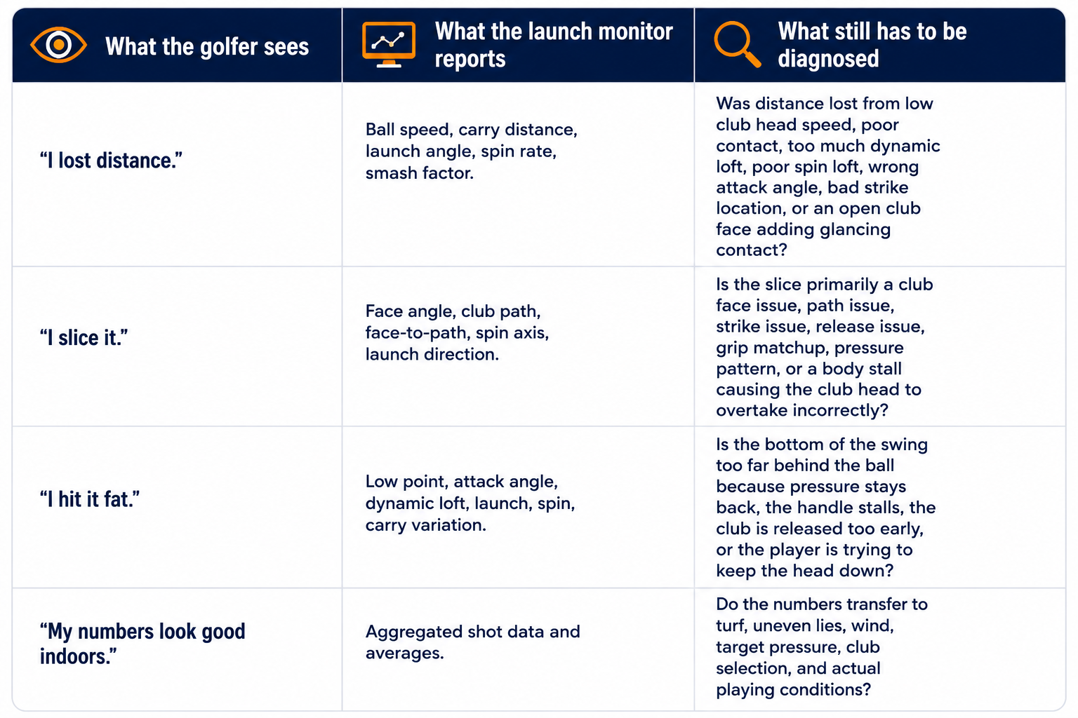 Launch Monitor vs Golf Diagnosis