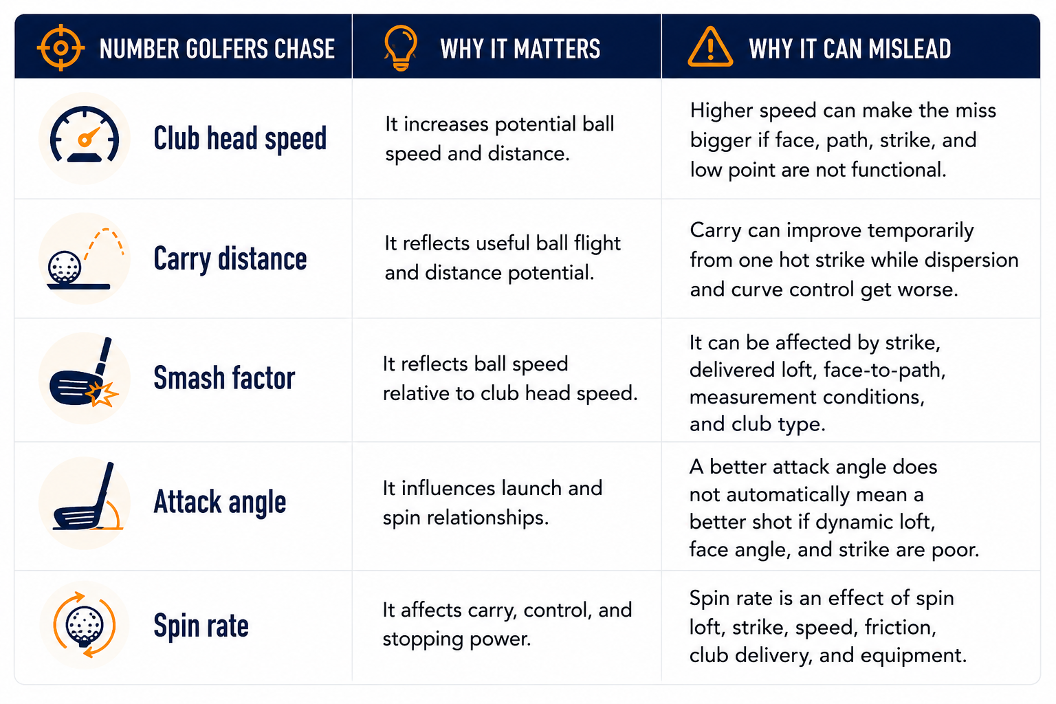 Why Golf Performance Numbers Can Mislead