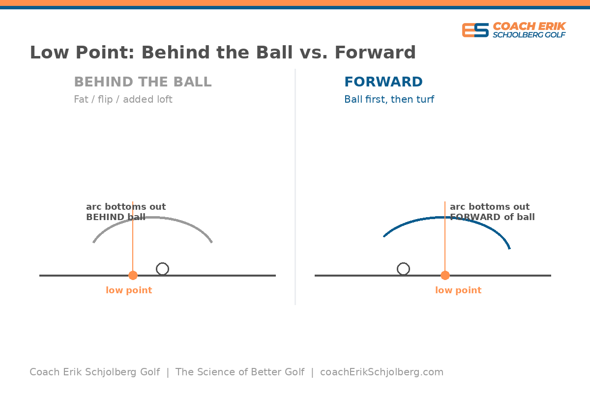 image showing stick figure producing ball first contact then ground