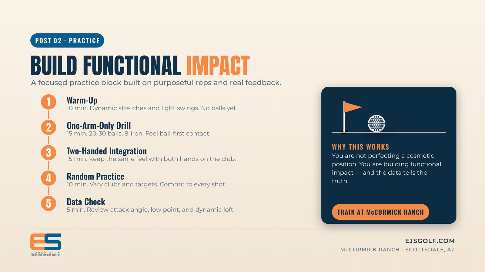 Building Functional Impact