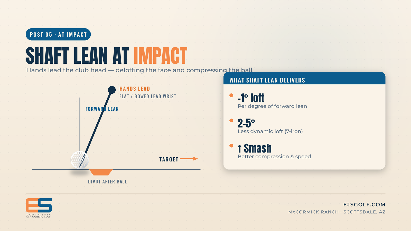 Forward shaft lean at impact diagram with hands leading