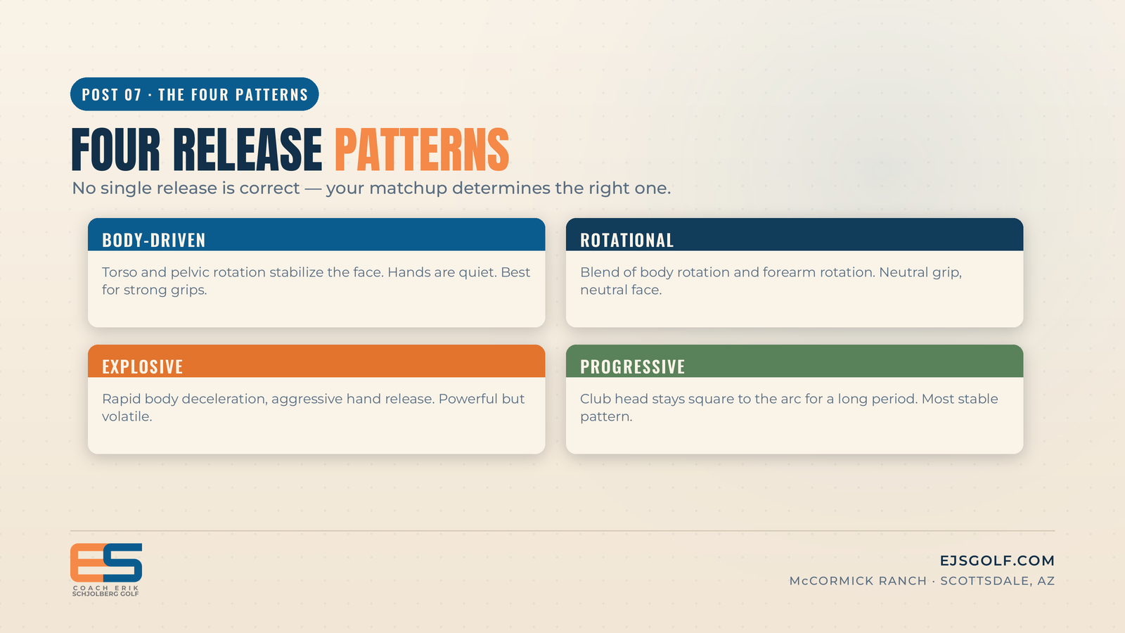 Four golf release patterns: body, rotational, explosive