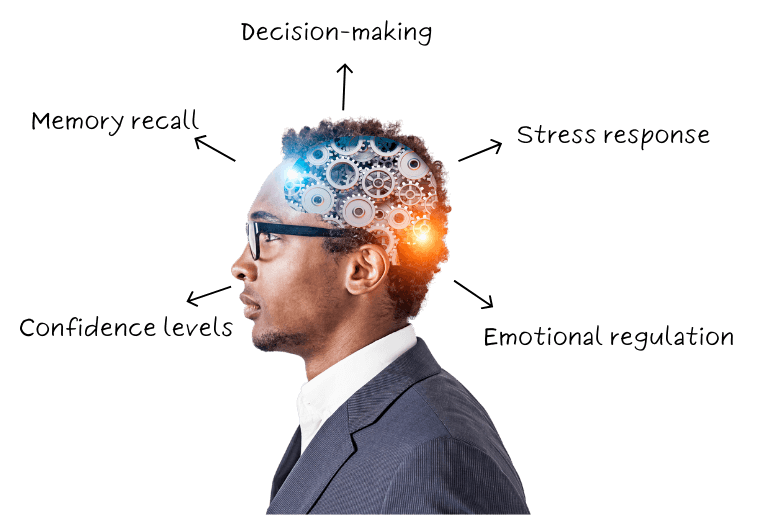 Illustration of a man with visible gears inside his brain symbolizing subconscious processes—highlighting how Emotional Footprints silently shape decision-making, emotional regulation, confidence, and memory, forming hidden patterns that drive emotional struggles without conscious awareness. A key concept in the Biko Method for subconscious healing and emotional wellness.