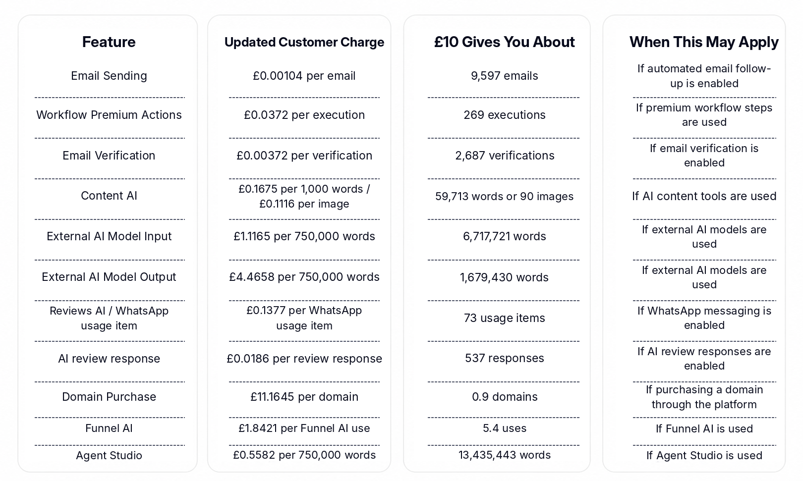 Pricing Table
