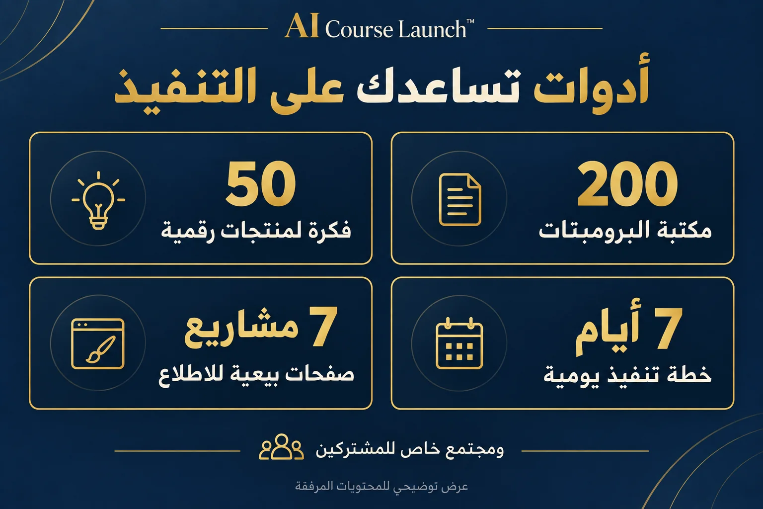 أدوات البرنامج: مكتبة البرومبتات وأفكار المنتجات وخطة التنفيذ ونماذج الصفحات ومجتمع المشتركين.