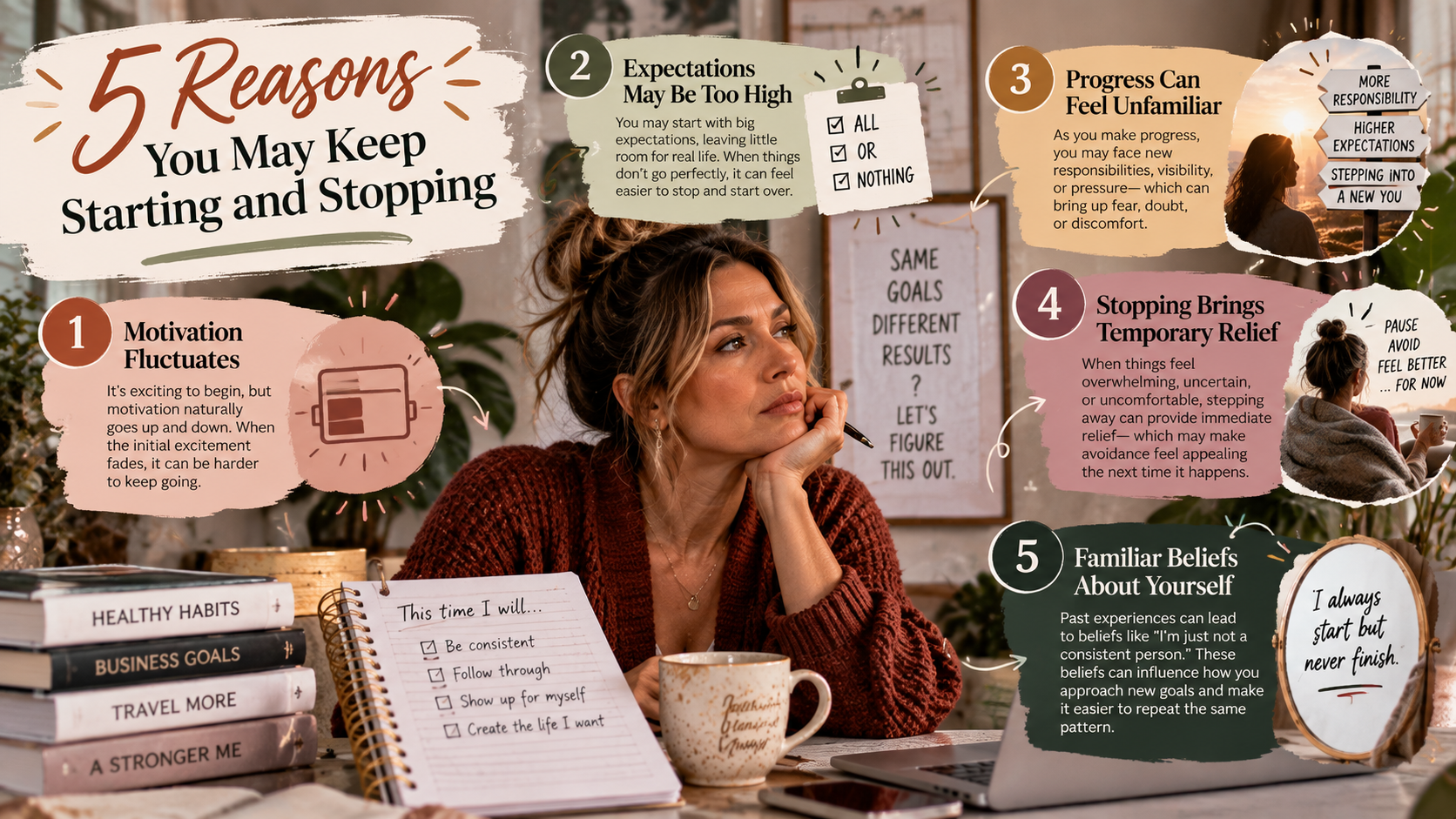 Horizontal infographic featuring a woman reflecting on five reasons for repeatedly starting and stopping goals: fluctuating motivation, unrealistic expectations, discomfort with progress, temporary relief from stopping, and limiting beliefs about oneself.