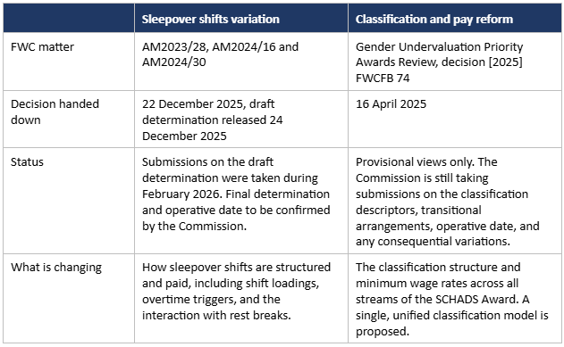 The two streams of reformat a glance