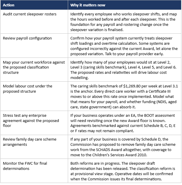 What employers should do now 