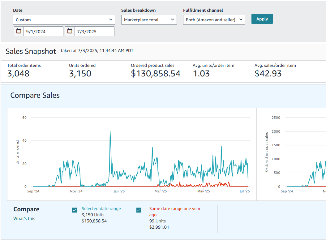 sales dashboard