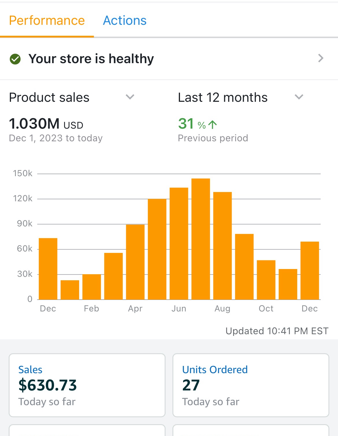 amazon sales dashboard