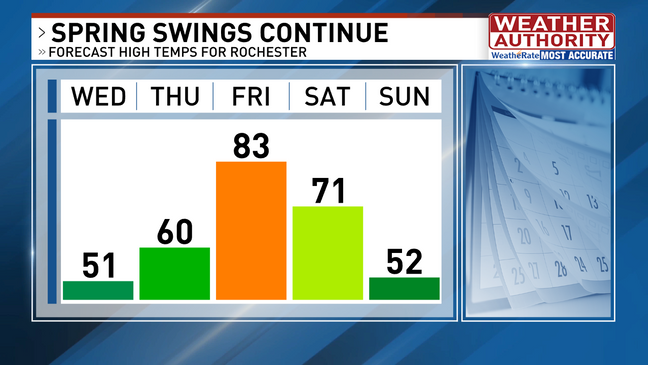 Rochester NY Temperatures Epoxy Installs 585 Epoxy Solutions LLC