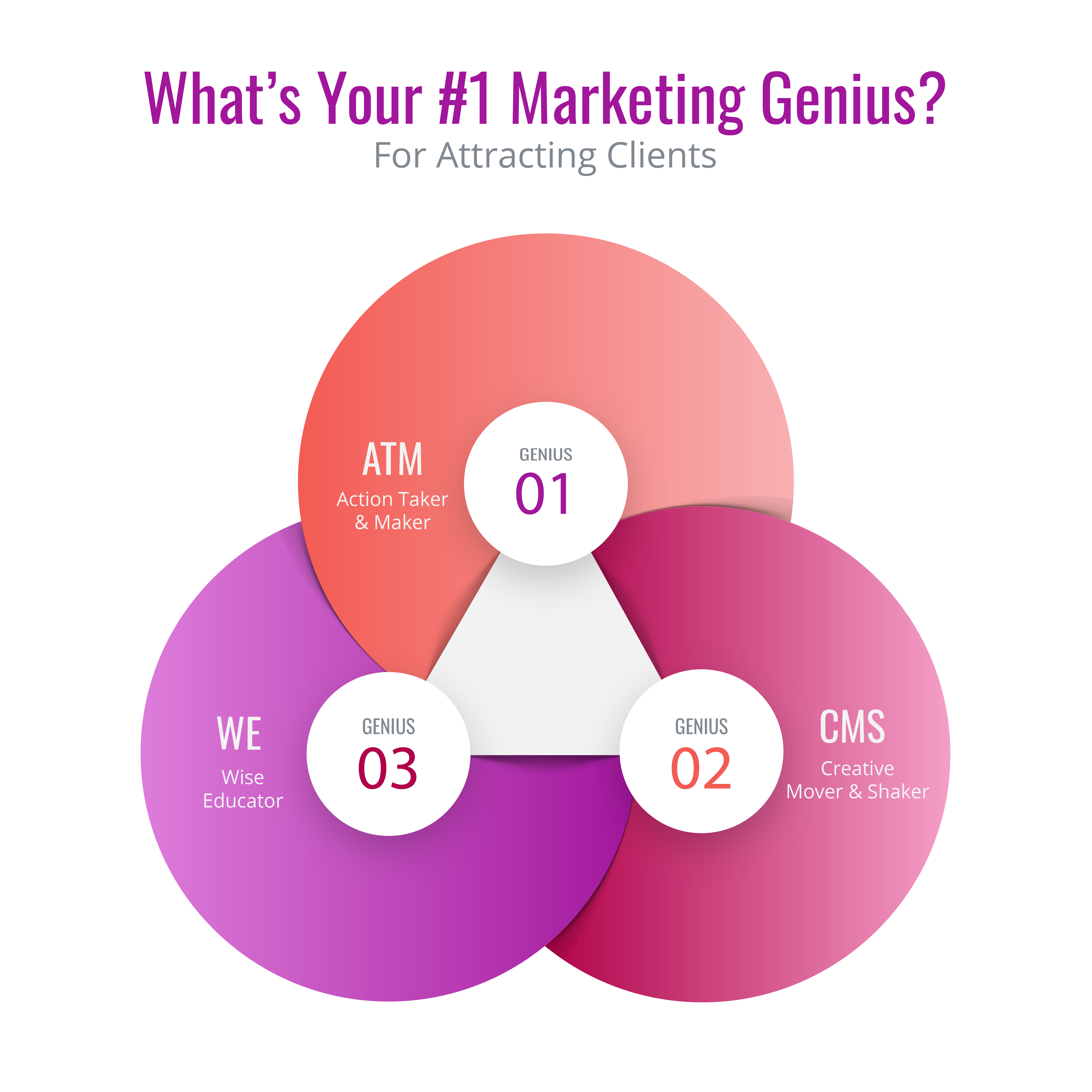 Your #1 Marketing Genius