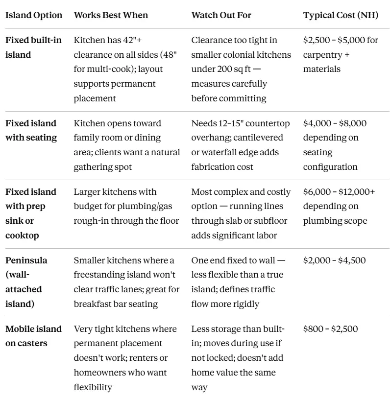 Kitchen Island Installation Atkinson NH What Works and What Doesn't
