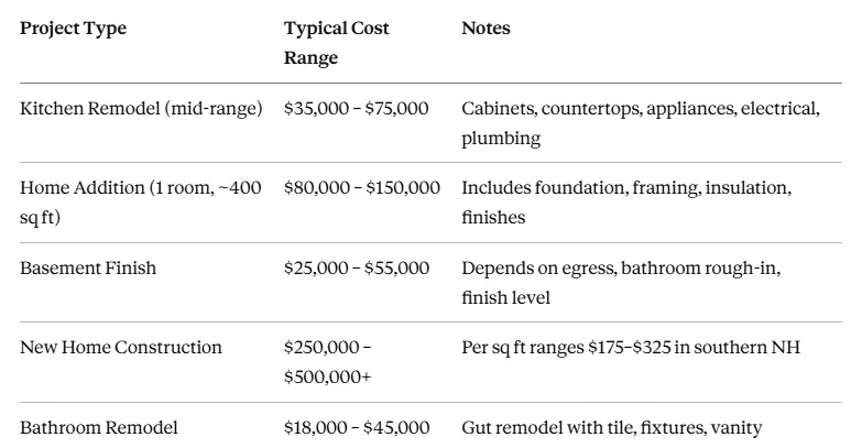 General Contractor Cost in Atkinson NH