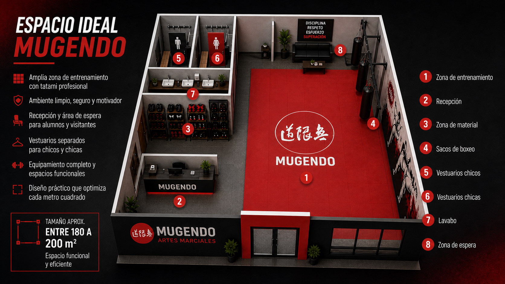 Infograf&iacute;a de una escuela Mugendo con zona de entrenamiento, recepci&oacute;n, vestuarios y zona de espera