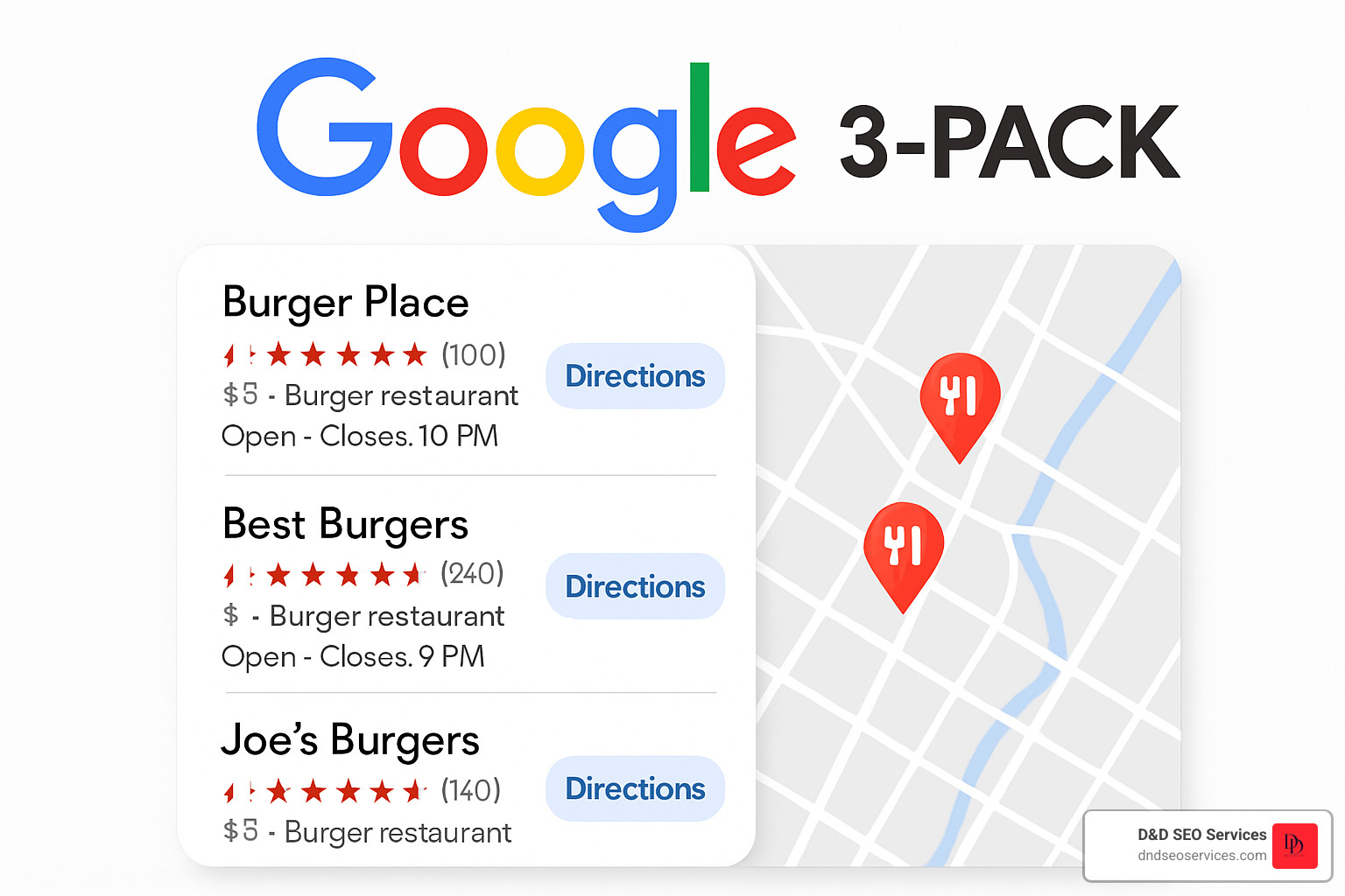 Google 3-Pack local search results showing top 3 businesses in Lehigh Valley