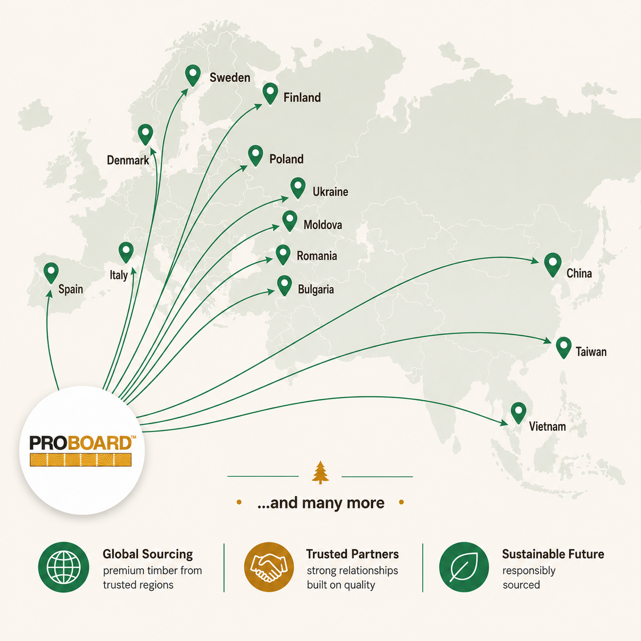 The global timber sourcing network Guy has built, with ProBoard at the centre and arrows to the countries it sources from