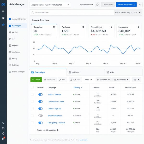 Ads Manager