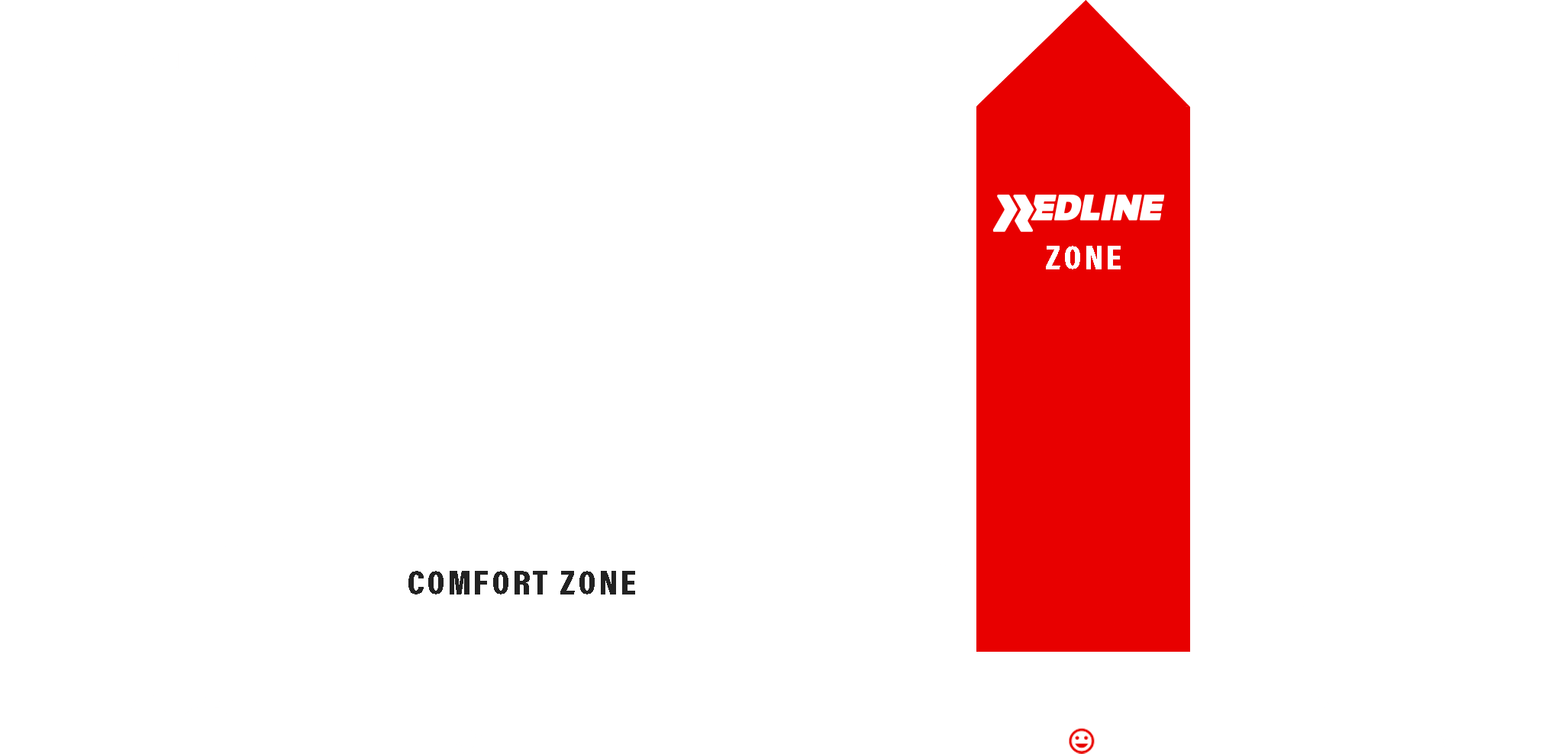 Redline Zone Graph