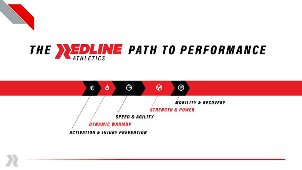 The Redline Path to Performance