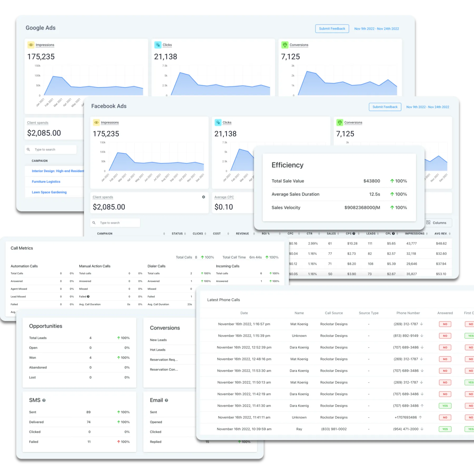 Dealership reporting platform with deep analytics from Rockstar Connect Suite