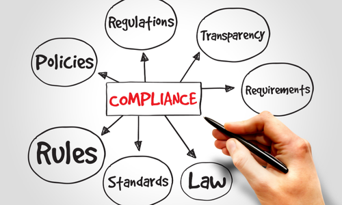 Hand drawing a compliance diagram on a whiteboard with arrows connecting to related terms like regulations, transparency, requirements, policies, rules, standards, and law, illustrating business compliance strategy.
