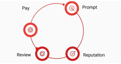 How to Build an Automated Review Request System