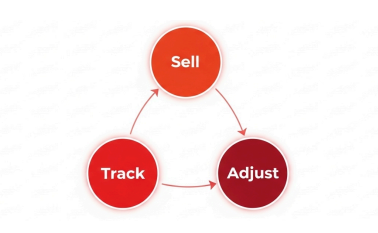 How UK Retailers Are Using Real-Time Inventory Systems How UK Retailers Are Using Real-Time Inventory Systems