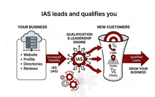 1. Start With a Website That Actually Converts 1. Start With a Website That Actually Converts