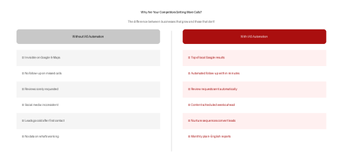 2. They Follow Up Instantly — You Hope Customers Call Back 2. They Follow Up Instantly — You Hope Customers Call Back
