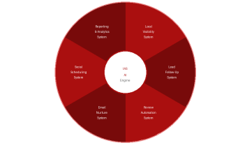 4. How the IAS System Works — Six Tools, One Engine 4. How the IAS System Works — Six Tools, One Engine