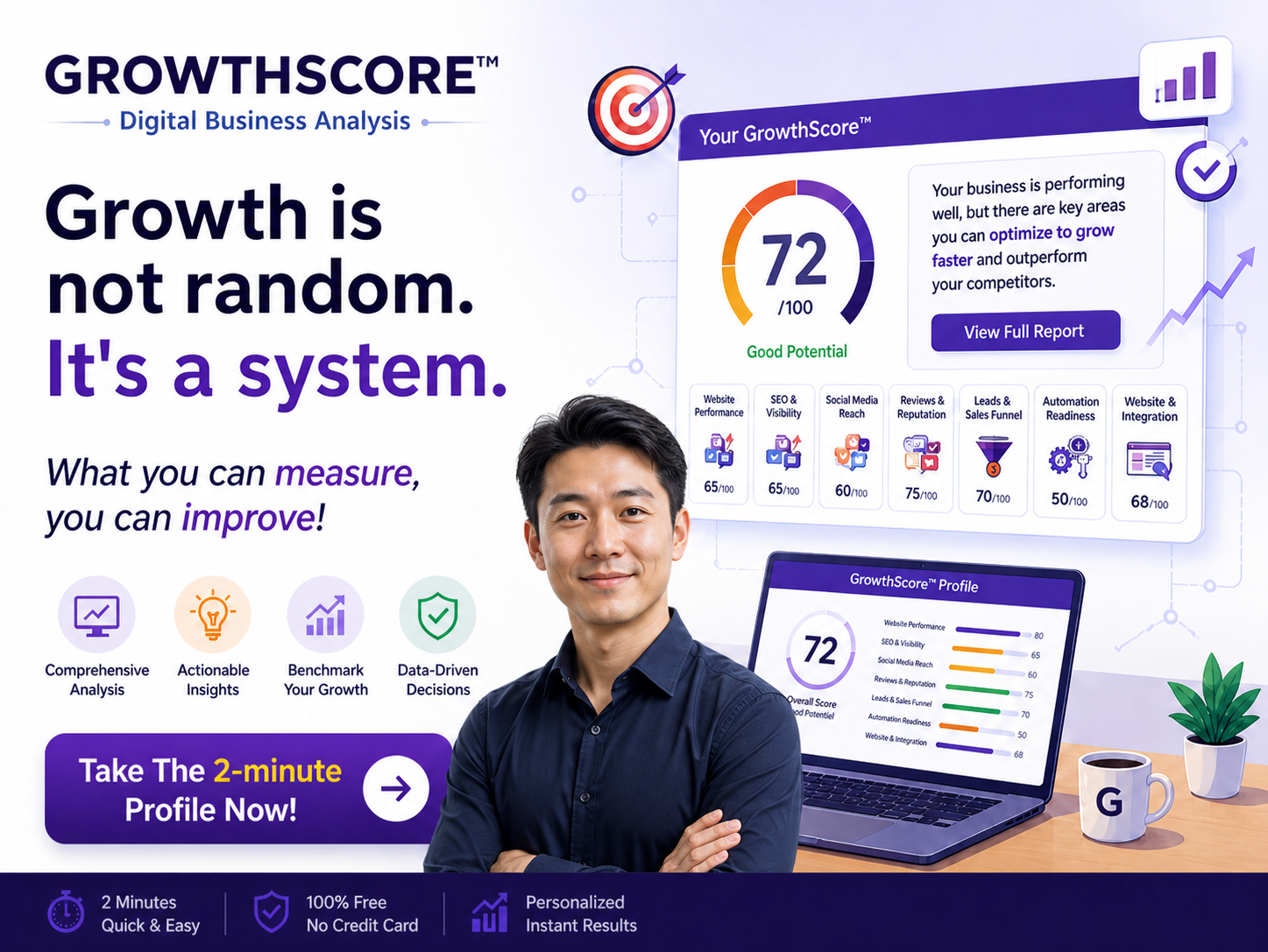 Growthscore