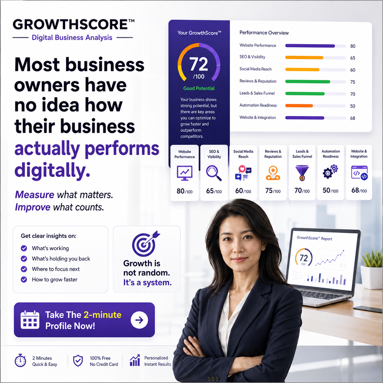 AI CRM Growthscore