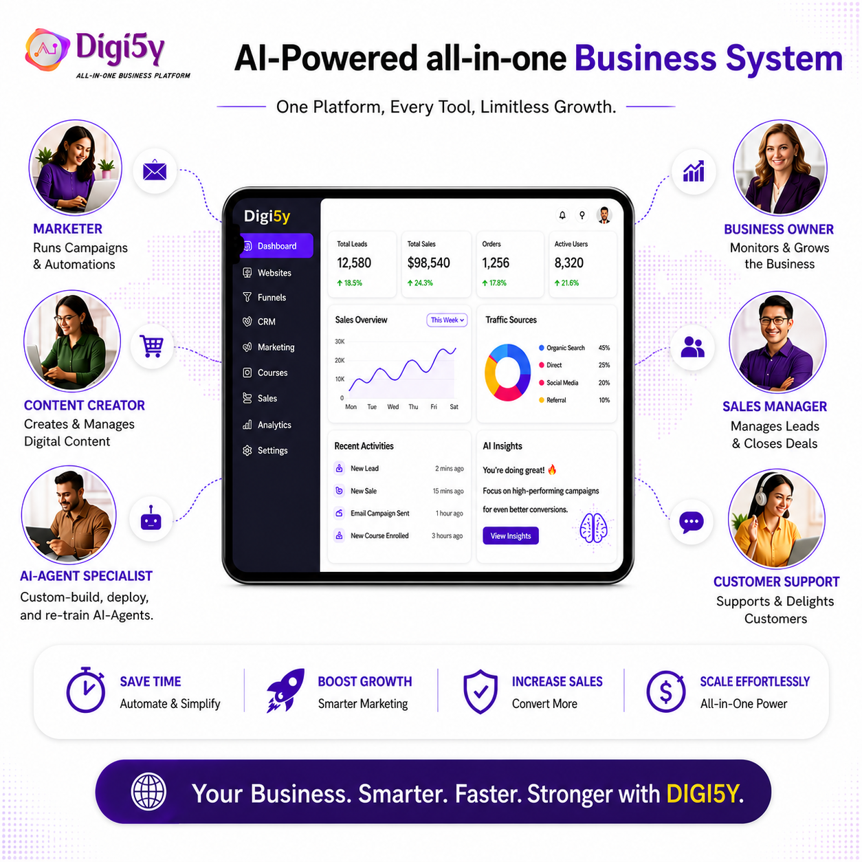 DIGI5Y Managed Remote Specialists